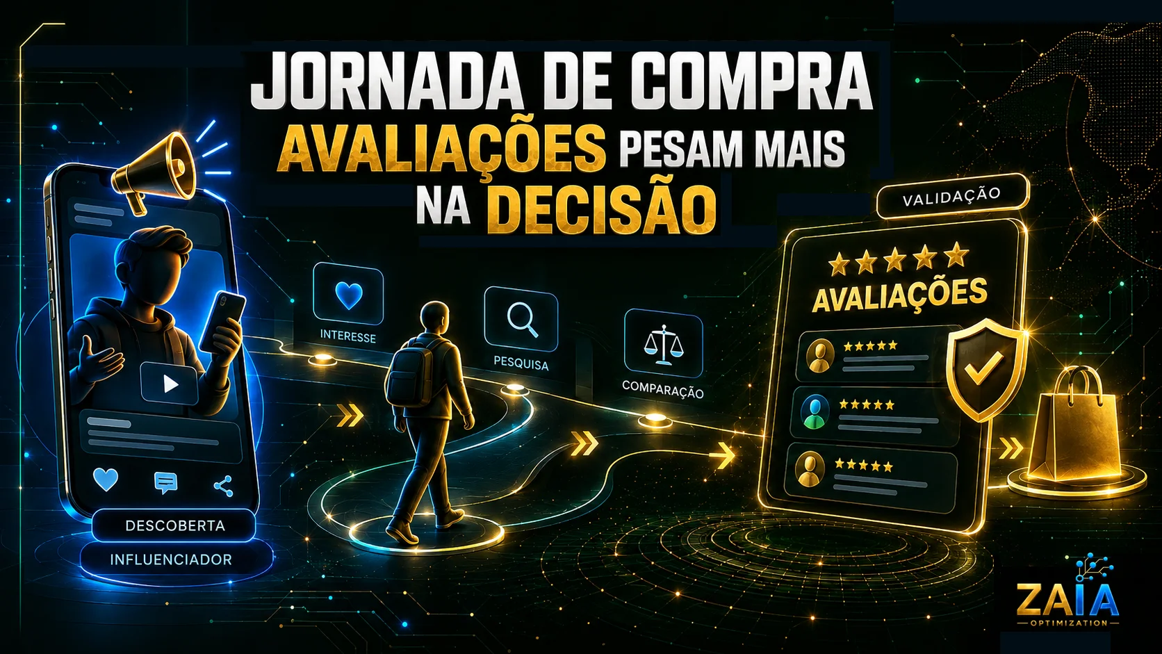 Jornada de compra digital em que influenciadores geram descoberta e avaliações de consumidores validam a decisão.