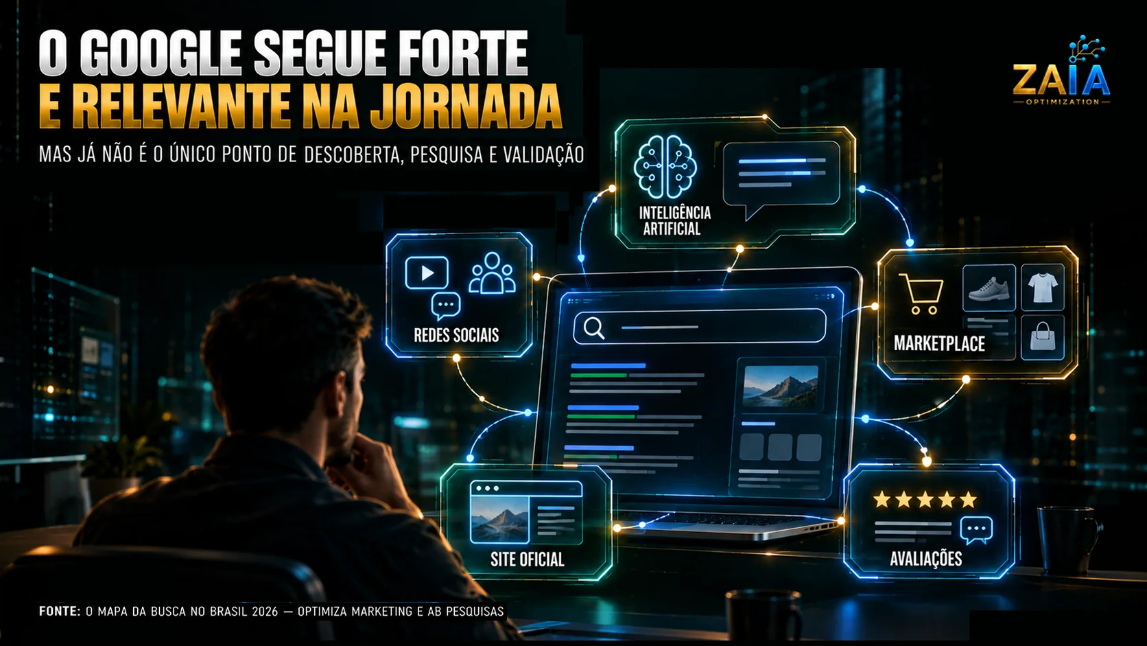 Consumidor analisando uma busca conectada a Inteligência Artificial, redes sociais, marketplace, site oficial e avaliações