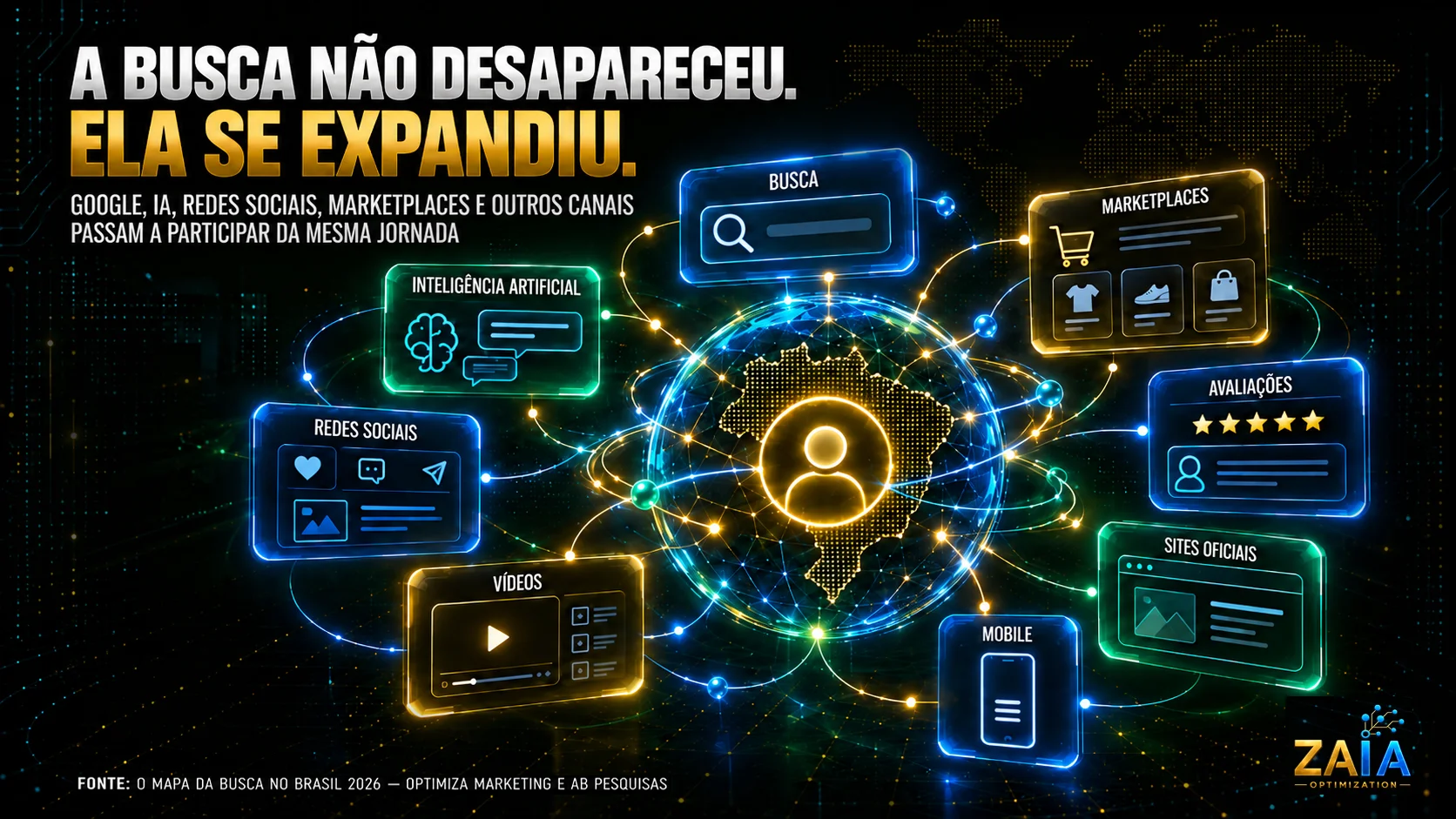 Ilustração editorial mostra que a busca se expandiu e hoje acontece entre Google, Inteligência Artificial, redes sociais, marketplaces, avaliações, vídeos e sites ao longo da jornada digital.
